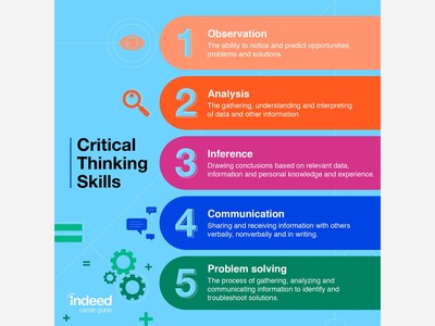 Why Critical Thinking Is a Must-Have Skill for Business Success